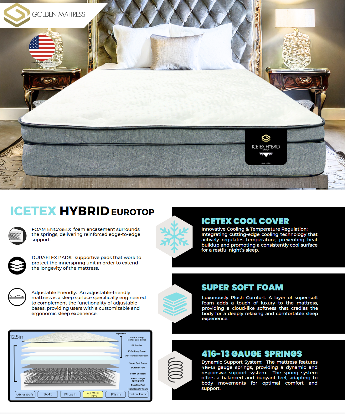 ICETEX HYBRID EUROTOP