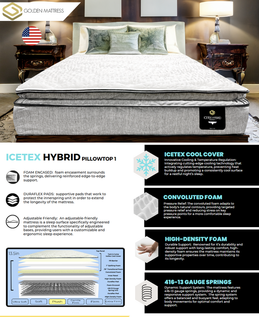 ICETEX HYBRID PILLOWTOP I